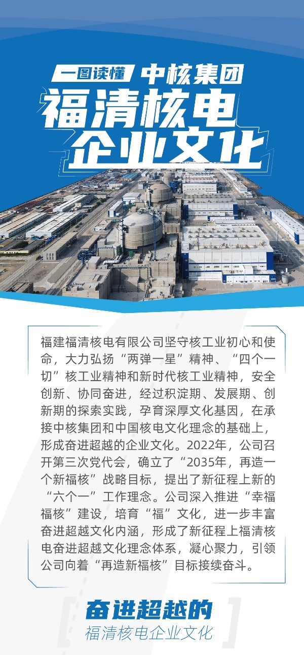 20220216一图读懂中核集团福清核电麻将胡了pg电子网站的文化_01