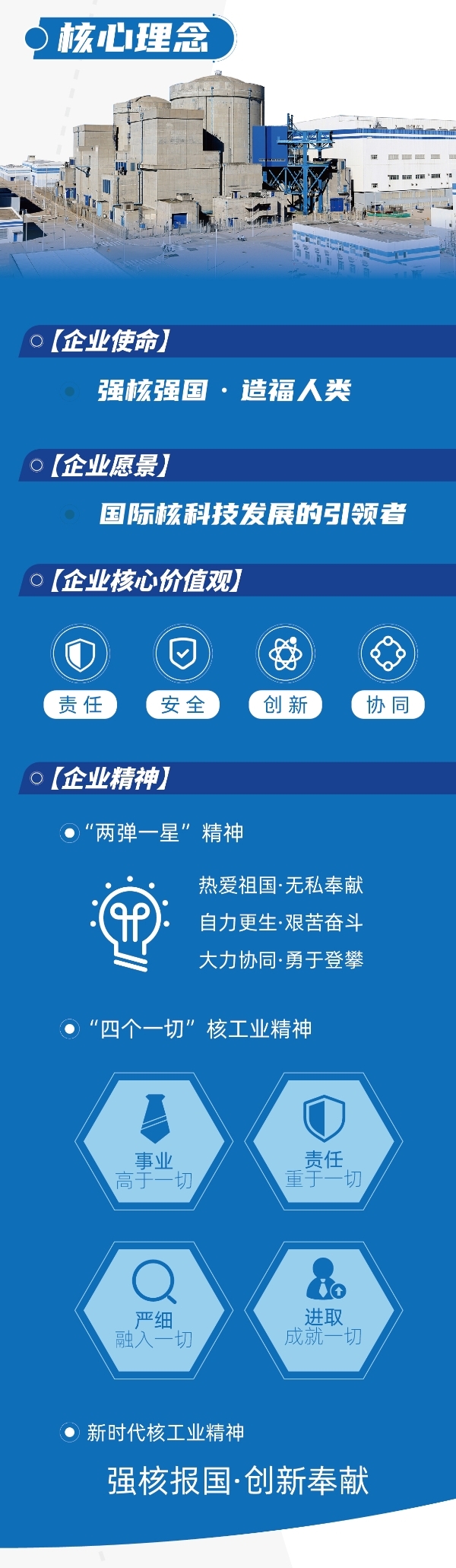 20220216一图读懂中核集团福清核电麻将胡了pg电子网站的文化_02